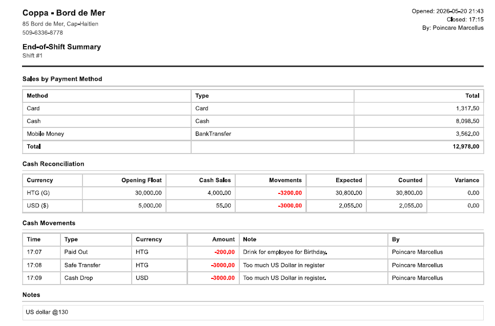 End-of-shift summary reconciling cash and card sales against the counted drawer