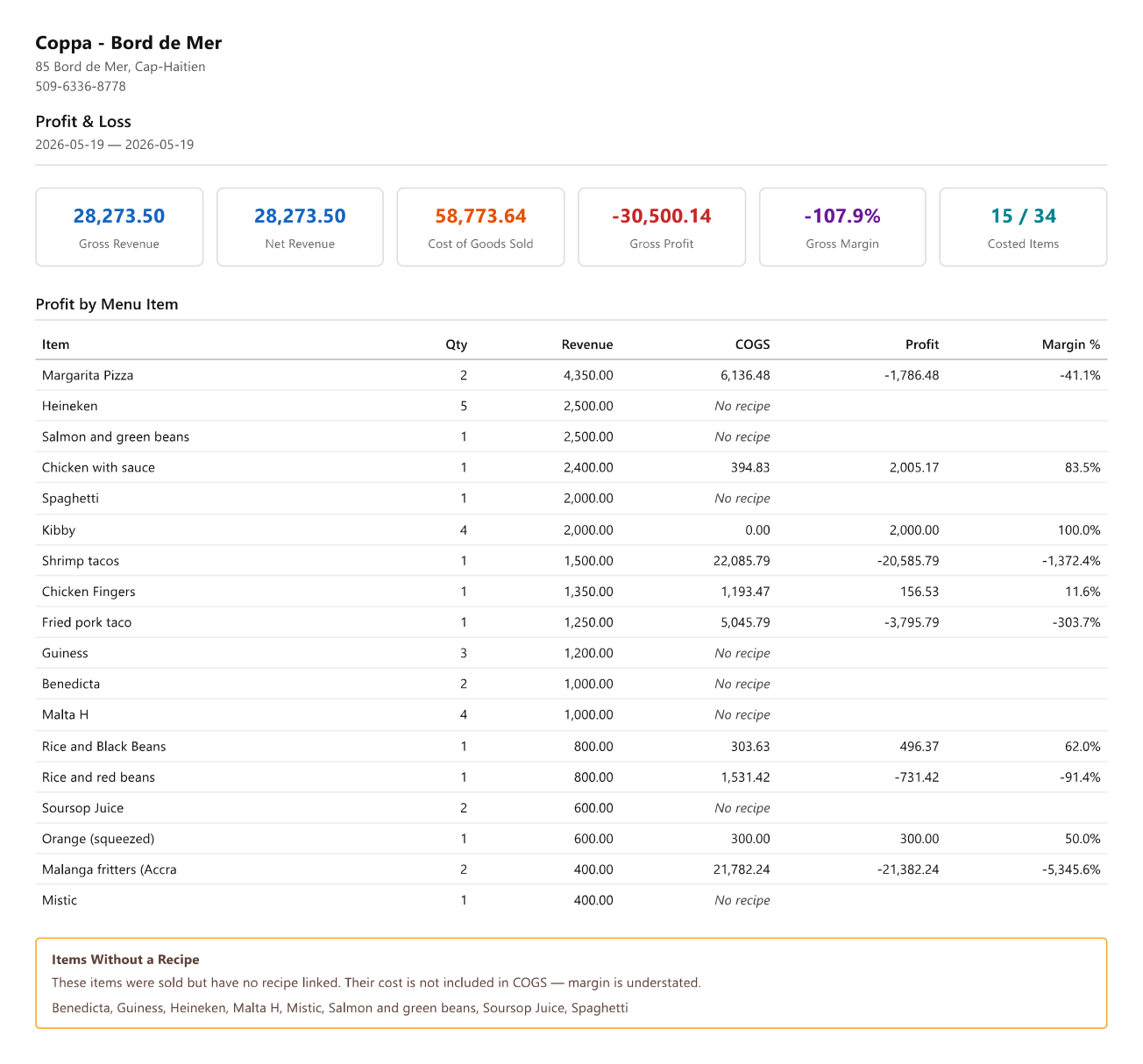 Profit and loss report broken down to the menu item level with cost of goods sold and margin percentage