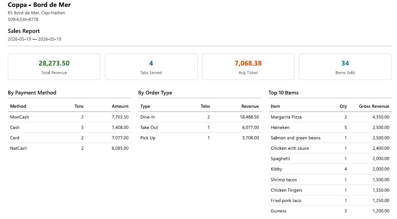 Sales report broken down by payment method, order type, and top-selling items